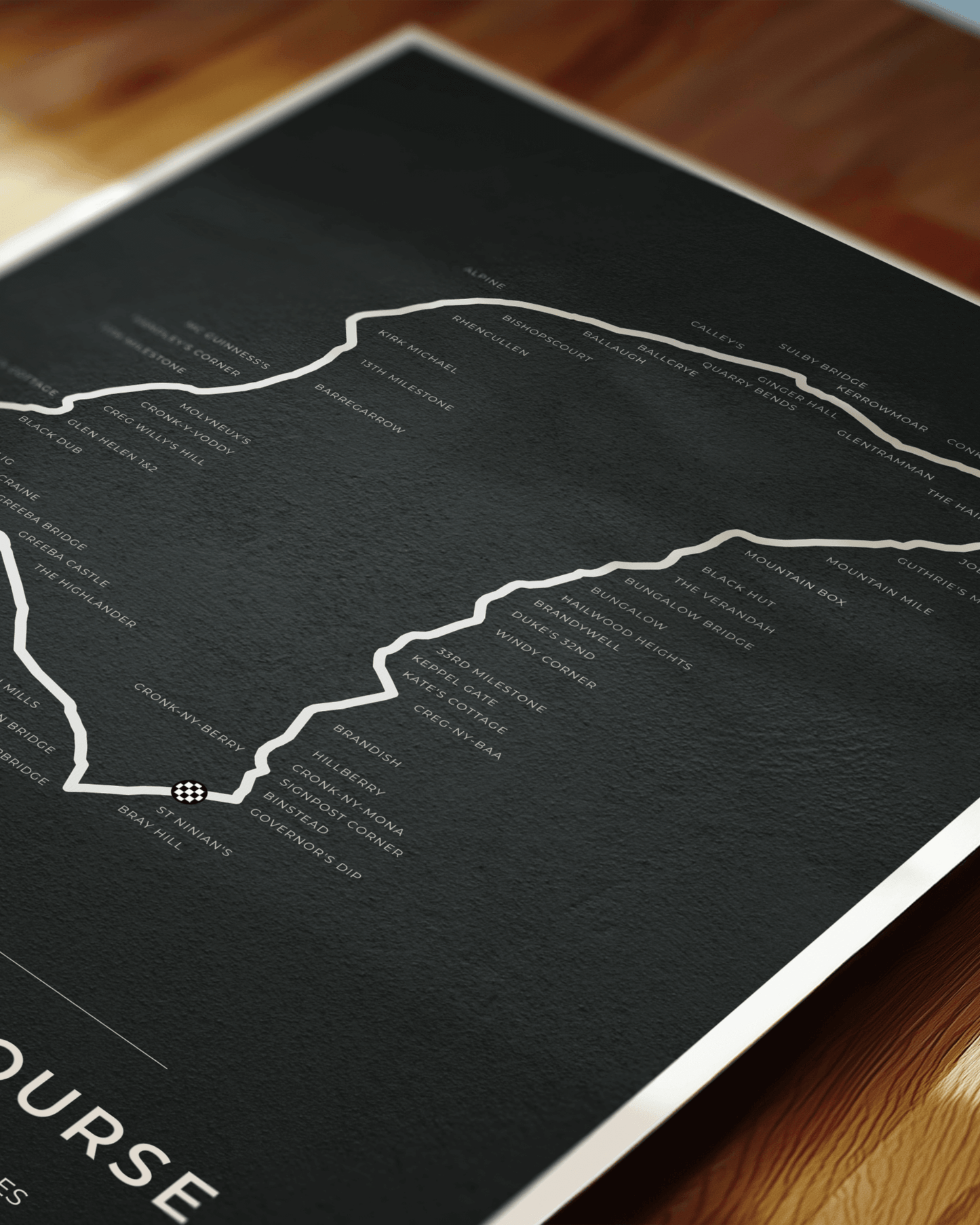 Isle of Man TT Race - Mountain Circuit Map Poster