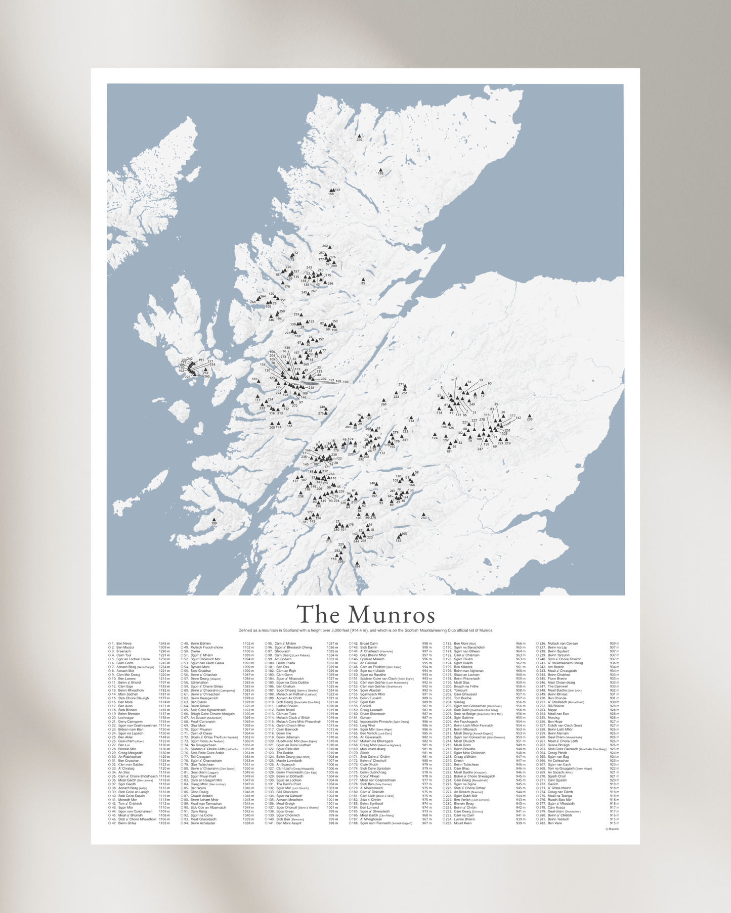 The Munros Print - Contour Map Poster