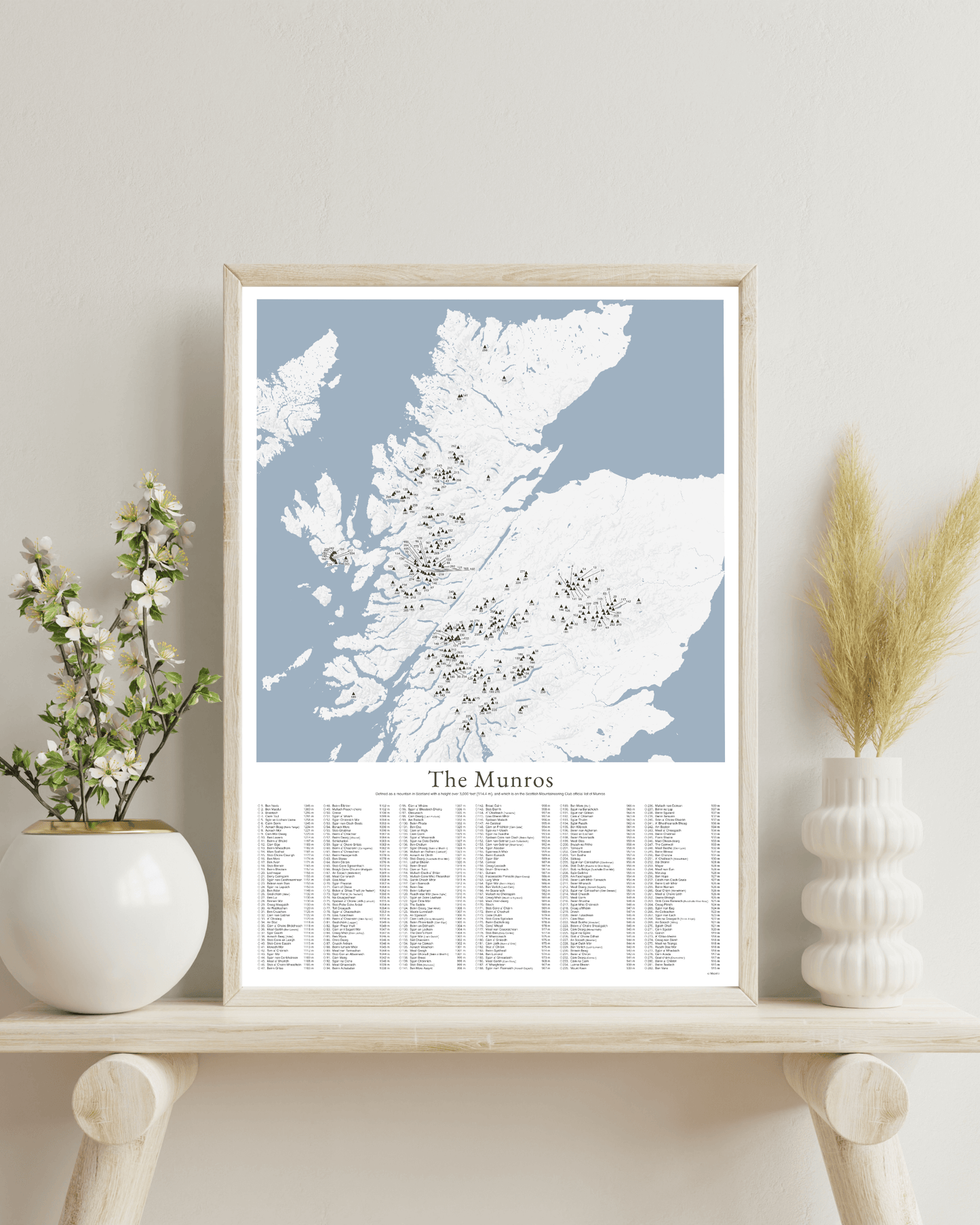 The Munros Print - Contour Map Poster