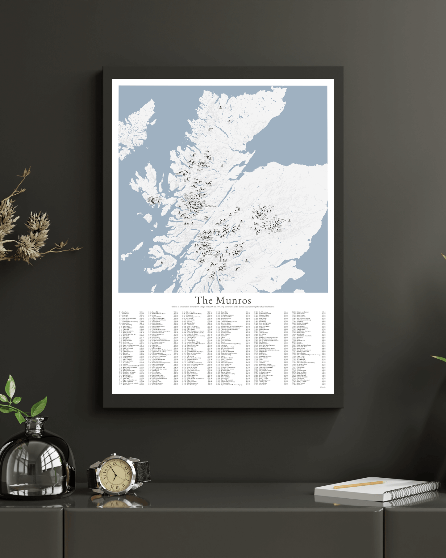 The Munros Print - Contour Map Poster