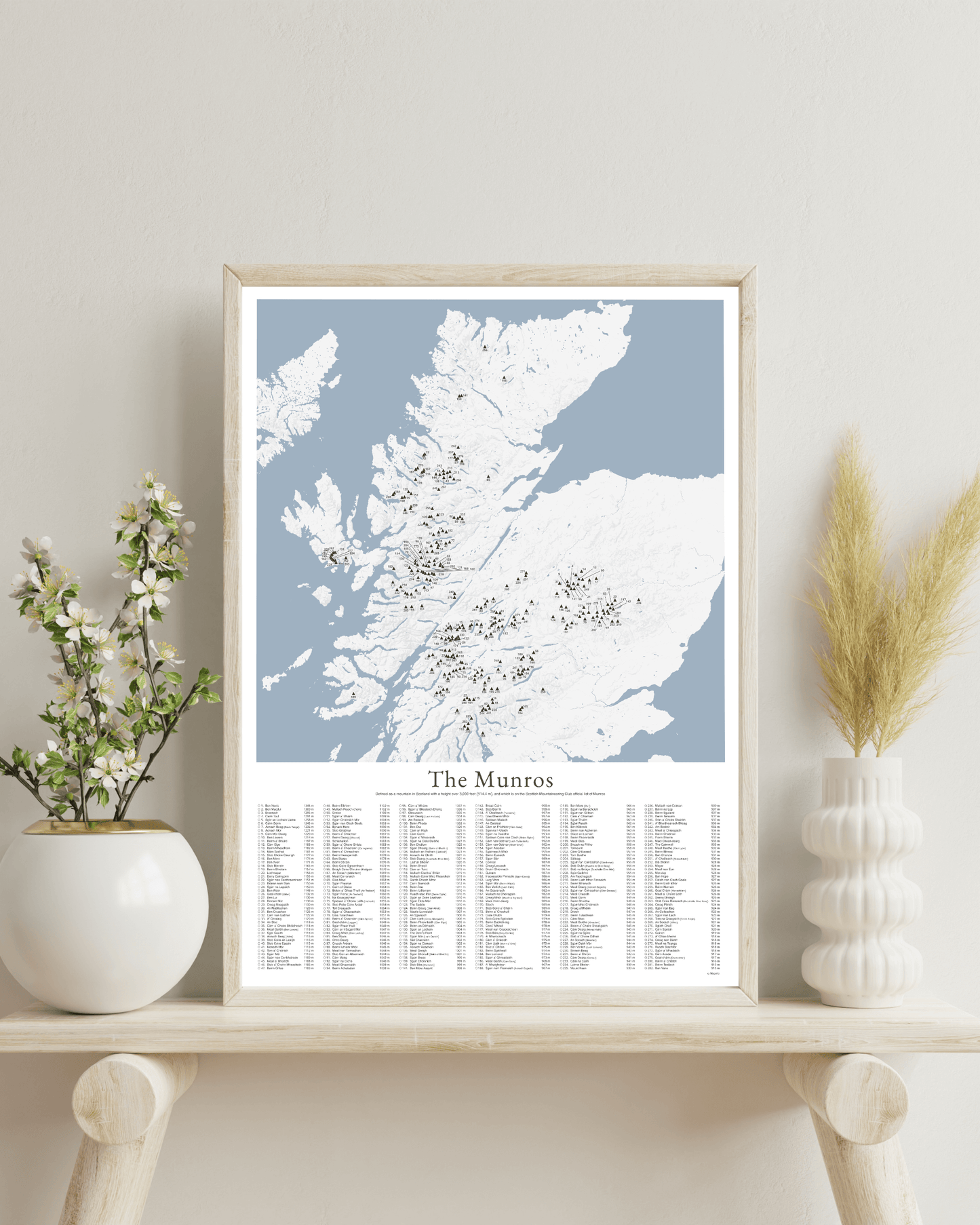 The Munros - Contour Map